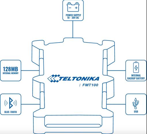 teltonika-fmt100-scheme