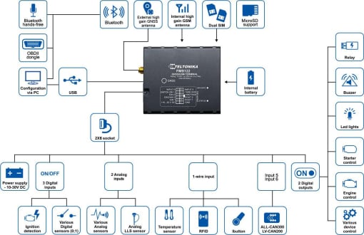 fmb122-schematic