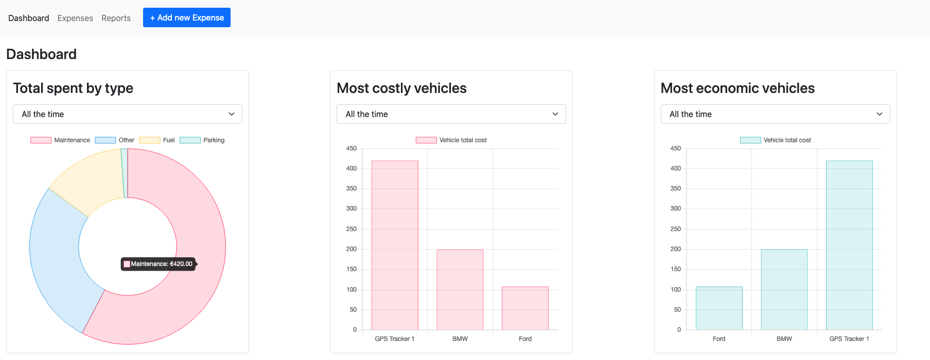 expenses system trackerway gps tracking software
