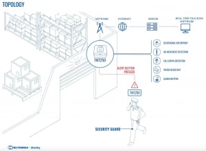 Teltonika-TMT250-security (1)